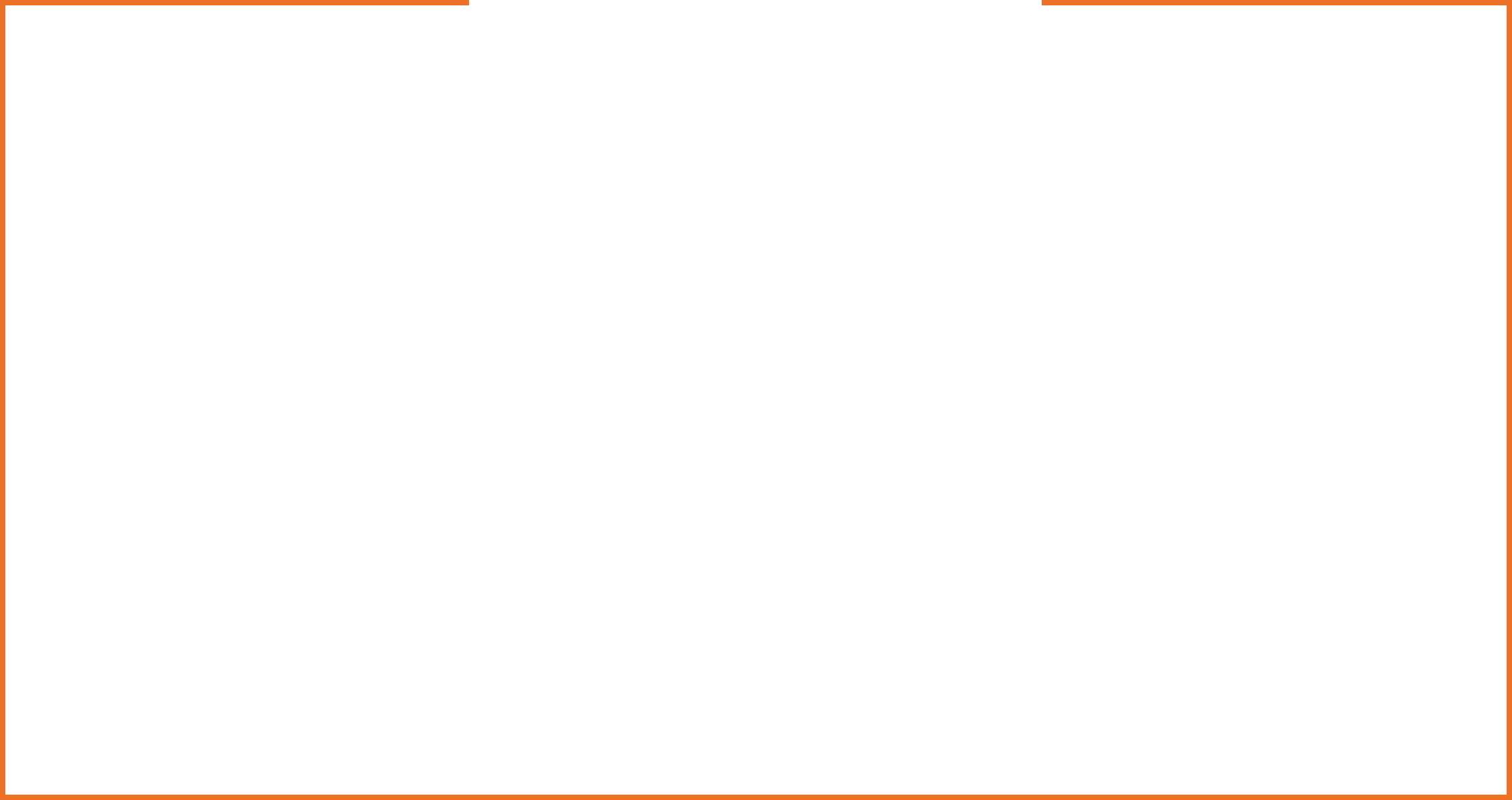 border